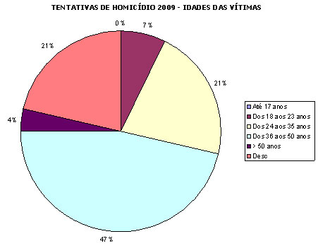 grafico_4