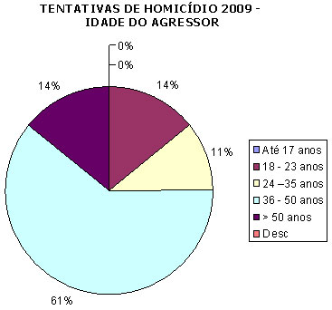 grafico_6
