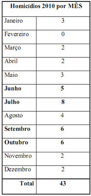 homicidios_2010jpg