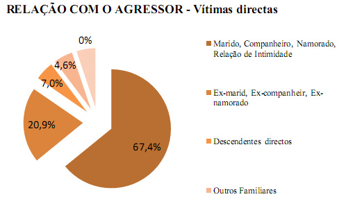 relacaoagressor_2010
