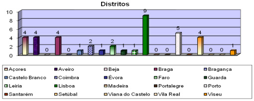 tentativas_homicidios_mes